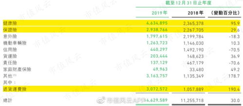 三馬同槽，眾安在線 盈利之路道阻且長(zhǎng)