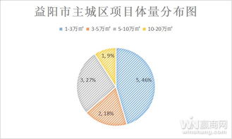 益陽商業(yè)大調(diào)查 四大商圈角逐“一哥”寶座