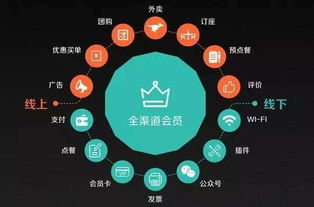 從客流到忠實(shí)客戶(hù) 餐飲企業(yè)高效轉(zhuǎn)化與管理的觀(guān)察藝術(shù)
