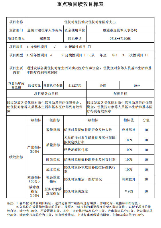 恩施市退役軍人事務(wù)局2025年部門預(yù)算公開 財(cái)政資金項(xiàng)目預(yù)算績(jī)效評(píng)價(jià)服務(wù)全面解析