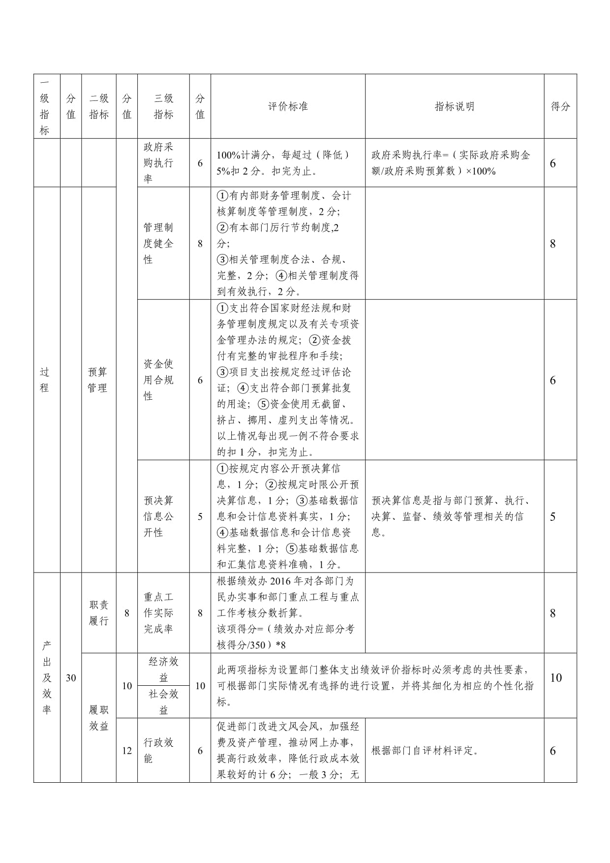 市級財政專項(項目)資金績效評價指標表設計及其在預算績效評價服務中的應用