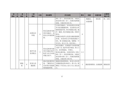 甘南州中央轉(zhuǎn)移支付醫(yī)療服務(wù)與保障能力提升（公立醫(yī)院綜合改革）項(xiàng)目績(jī)效評(píng)價(jià)報(bào)告——財(cái)政資金項(xiàng)目預(yù)算績(jī)效評(píng)價(jià)服務(wù)