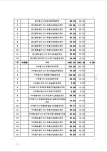 關于下達2019年第一批中央財政專項扶貧資金（扶貧發展資金）項目資金的通知及財政資金項目預算績效評價服務探討